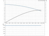 Насос циркуляционный Grundfos UP 15-14 BU 80