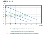 Насос циркуляционный Shinhoo MEGA S 50-15F 1x230V