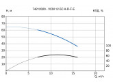 Многоступенчатый горизонтальный насос VANDJORD VCM 12-5C A-R-F-E