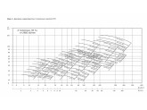 Насос центробежный ин-лайн Vandjord TPV 40-120-1.1/4 Q-A-B-E