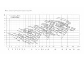 Насос центробежный ин-лайн Vandjord TPV 40-120-1.1/4 Q-A-B-E