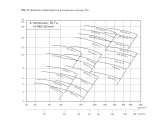 Насос центробежный ин-лайн Vandjord TPV 40-120-1.1/4 Q-A-B-E