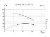 Многоступенчатый горизонтальный насос VANDJORD VCM 12-4C A-R-F-E