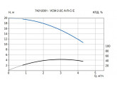 Многоступенчатый горизонтальный насос VANDJORD VCM 2-2C A-R-C-E