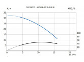 Многоступенчатый горизонтальный насос VANDJORD VCM 8-3C A-R-F-E
