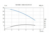 Многоступенчатый горизонтальный насос VANDJORD VCM 2-3C A-R-C-E
