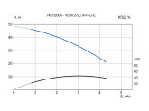 Многоступенчатый горизонтальный насос VANDJORD VCM 2-5C A-R-C-E