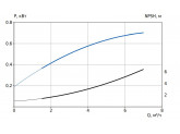 Многоступенчатый горизонтальный насос VANDJORD VCM 4-4C A-R-C-E