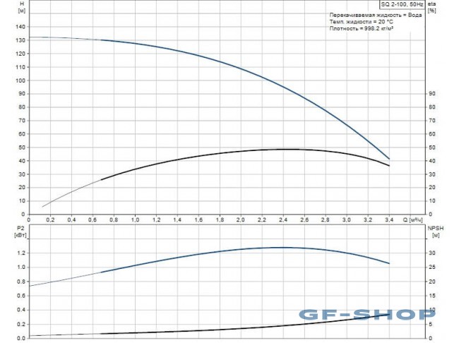 Grundfos pompa sommersa per acque sotterranee SQ 2-100 cod. 96510202